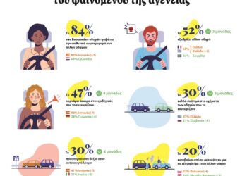 Έλληνες οδηγοί: Βρίζουν, απρόσεκτοι και έτοιμοι να κοιμηθούν στο τιμόνι!