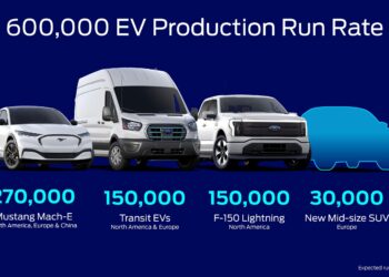 Ford: Στοχεύοντας σε 600.000 EV μέχρι τα τέλη του 2023